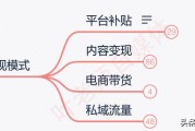 微博粉丝自助下单
，私域流量怎么做呢？