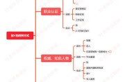 58同城黄v认证的好处
，职业认证通过不加V是什么意思？还有意义吗？