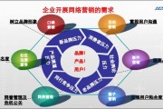 学习网络营销(学完网络营销的收获)