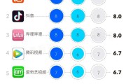 成年短视频app(成人短视频人短视频)