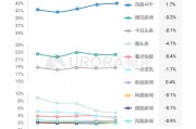 短视频平台排名(短视频平台排名前二十有哪些)