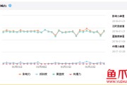 微博达人号批发(达人号怎么发微淘)