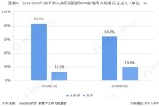 短视频行业研究(短视频行业研究现状)