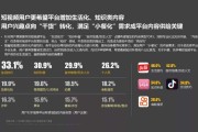 短视频估值(短视频平台市值排名)