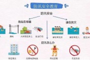 防汛宣传视频(防汛宣传视频主题)