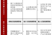 短视频分类(短视频分类有哪些)