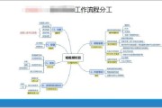 短视频方法论(短视频相关理论)
