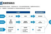 营销类视频(营销类视频花钱上热门算违规吗)