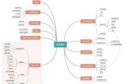 网络运营怎么学(学网络运营对学历有要求吗)