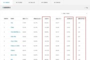 淘宝商品权重(淘宝商品类目查询)