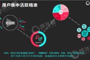 网络视频营销的缺点(视频营销的优点和缺点)