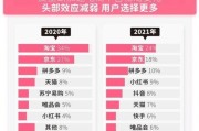 淘宝和拼多多哪个靠谱(拼多多和淘宝哪个货真)