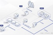 cdn加速是什么(Cdn加速)