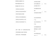 短视频策划编导(短视频策划与制作)