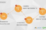 视频营销方法(视频营销方法与策略)