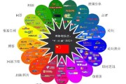 网络营销有关的视频(网络营销有关的视频制作)