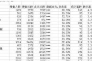 淘宝关键词排名优化(淘宝关键词排名优化帝搜软件)