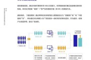 巨量引擎短视频广告价值白皮书的简单介绍
