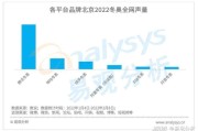 2022年短视频用户(2022年短视频用户年龄分布)