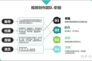 短视频编导(短视频编导招聘要求)