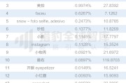 关于常见的短视频app有哪些的信息