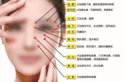 面部图片(面部皮炎图片和症状)