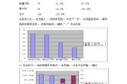 wps制作柏拉图视频(wps怎么制作柏拉图视频教程)