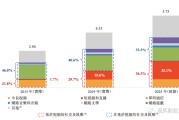 短视频费用(短视频费用 什么科目)