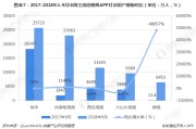 短视频app用户量(短视频app用户量排行2020)