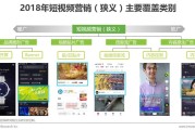 营销视频(房地产营销视频)