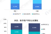 短视频公司怎么盈利的(短视频公司怎么盈利的呀)