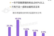 wb粉丝群(北京WB暖阳粉丝群)