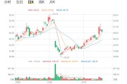 微博上为什么那么多网黄
，新浪持有微博45.2%股权，微博市值高达112亿，而新浪只有29亿。为什么？