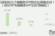 腾讯视频广告时间(腾讯视频广告时间设置)