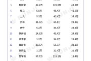 关于如何才能达到几十万粉丝的信息