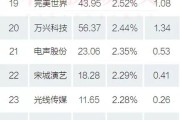 短视频制作要多少钱(制作一个短视频app要多少钱)