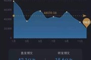 新浪微博大v认证号购买(微博大v认证需要什么条件)
