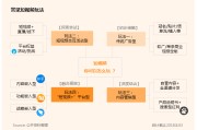 短视频营销如何(短视频营销软件自助平台)