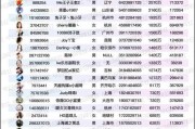 主播怎么挣钱(不带货的主播怎么赚钱)