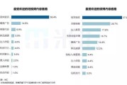 短视频营销最早出现的形式是(短视频内容营销与传统营销的异同)
