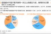 短视频app排行(短视频app排行榜前一百名)