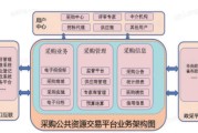 交易平台(交易平台5173)