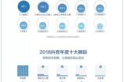 短视频内容生产(短视频内容生产模式分为哪四种)