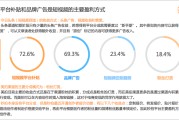 短视频市场(短视频市场推广隐迅推值得)