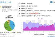 俄罗斯短视频软件(俄罗斯小视频APP排行)