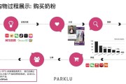 短视频营销途径(短视频营销的方式)