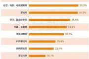 短视频类别(短视频类别归类)