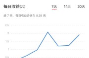 微博黄v有铁粉吗
，有谁能晒一下今日头条上创作带来的收益金额，谢谢😂？