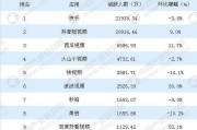 短视频行业研报(短视频平台研究报告)