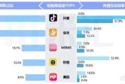 a短视频(活着viva短视频)